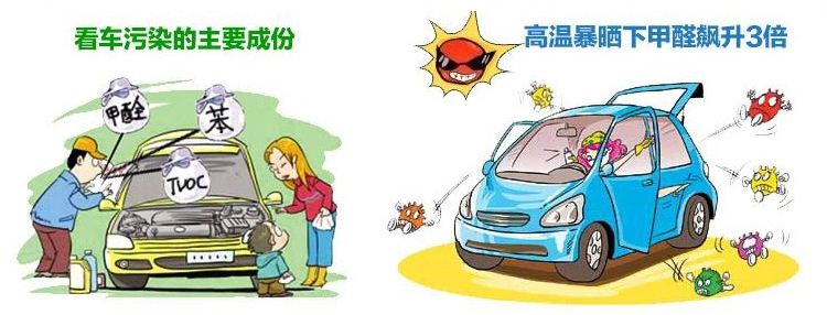 車(chē)內(nèi)除甲醛最有效方法有什么？