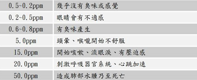 室內(nèi)空氣凈化與室內(nèi)空氣治理的差距究竟在哪里？